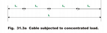 Cables | Additional Study Material for Mechanical Engineering