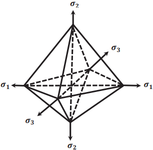 Stresses on Octahedral Plane - Civil Engineering (CE)