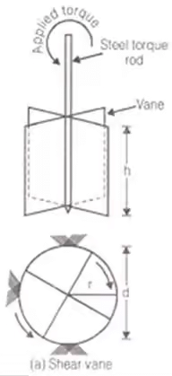 Shear Strength of Soils | Soil Mechanics - Civil Engineering (CE)