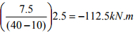 Influence Lines for Beams - 3 | Structural Analysis - Civil Engineering (CE)