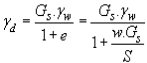 Compaction of Soils | Soil Mechanics - Civil Engineering (CE)