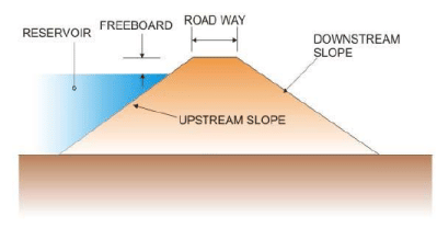 Design and Construction of Concrete Gravity Dams (Part -7)