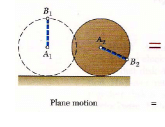Moment of Force on a Rigid Body | Engineering Mechanics - Civil Engineering (CE)