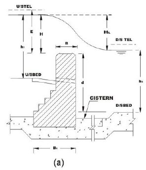 Regulating Structures for Canal Flows (Part - 1) - Irrigation Engineering - Civil Engineering (CE)
