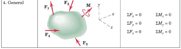 Summary: Resultant & Equilibrium of Force System (Non - Coplanar) | Engineering Mechanics for Mechanical Engineering