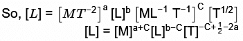 GATE Past Year Questions: Fluid Dynamics | Fluid Mechanics for Mechanical Engineering