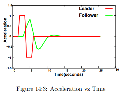 Car Following Models | Transportation Engineering - Civil Engineering (CE)