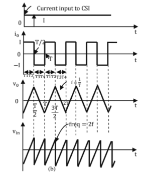 Chapter 8 - Power Electronics (Part - 2) | Additional Study Material for Mechanical Engineering
