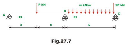 The Direct Stiffness Method: Beams - 2 | Structural Analysis - Civil Engineering (CE)