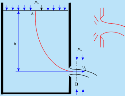 Concept of Static Pressure | Additional Documents & Tests for Civil Engineering (CE)