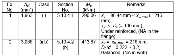 Flanged Beams: Numerical Problems - 1