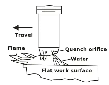 Flame hardening