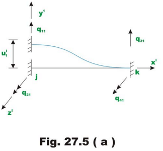 The Direct Stiffness Method: Beams - 1 | Structural Analysis - Civil Engineering (CE)