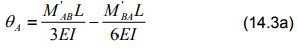 Introduction: The Slope Deflection Method - 1 | Structural Analysis - Civil Engineering (CE)
