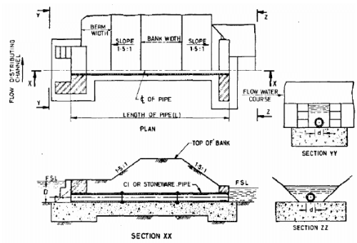 Distribution and Measurement Structures for Canal Flows (Part - 1) - Civil