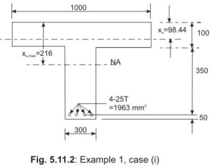 Flanged Beams: Numerical Problems - 1