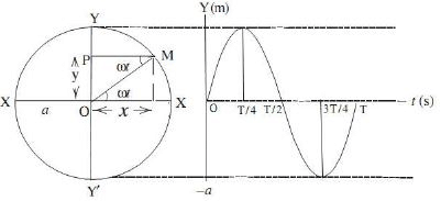 Mechanical Vibrations - Engineering Mechanics - Mechanical Engineering