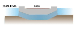 Conveyance Structures for Canal Flows (Part - 1) - Civil Engineering (CE)