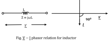 Chapter - 2 Network Theory | Additional Study Material for Mechanical Engineering