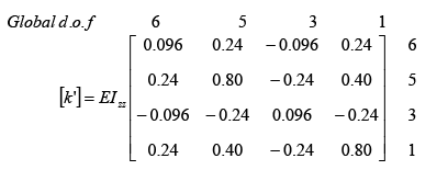 The Direct Stiffness Method: Beams - 7 | Structural Analysis - Civil Engineering (CE)