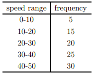 Fundamental Parameters Of Traffic Flow - 2 | Transportation Engineering - Civil Engineering (CE)