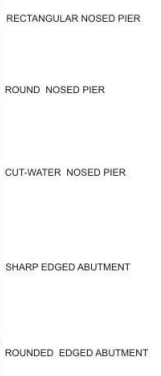 Spillways and Energy Dissipators (Part - 4) - Civil Engineering (CE)