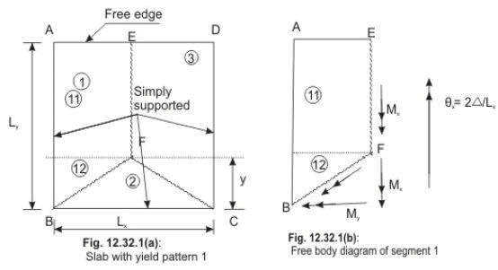 Two way Rectangular, Square, Triangular and Circular Slabs - Civil ...