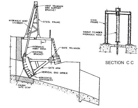 Gates and Valves for Flow Control (Part - 3)