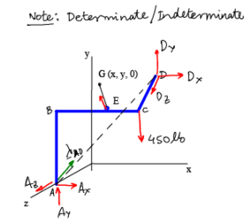 Free Body Diagrams | Engineering Mechanics - Civil Engineering (CE)