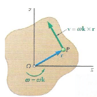 Moment of Force on a Rigid Body | Engineering Mechanics - Civil Engineering (CE)