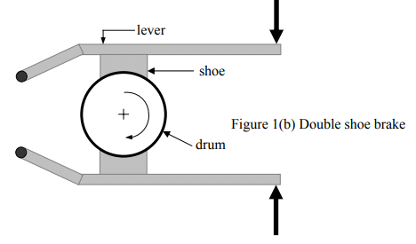 Design of Shoe Brakes | Design of Machine Elements - Mechanical Engineering