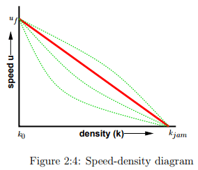Fundamental Parameters Of Traffic Flow - 2 | Transportation Engineering - Civil Engineering (CE)