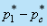 Measurement of Flow Rate Through Pipe | Fluid Mechanics for Mechanical Engineering