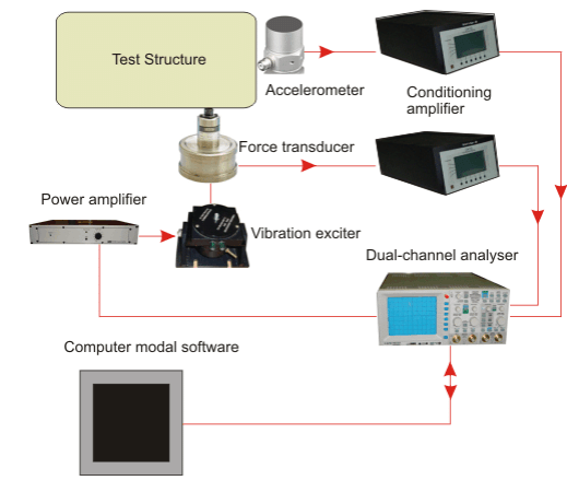 Active Vibration Control - Mechanical Engineering