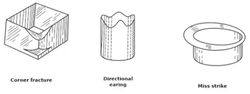 Sheet Metal | Manufacturing Engineering - Mechanical Engineering