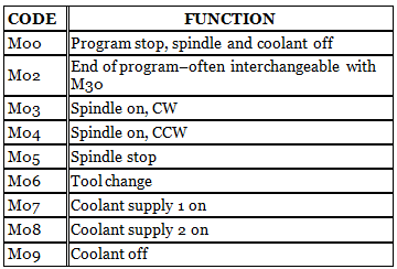 Computer Integrated Manufacturing | Manufacturing Engineering - Mechanical Engineering