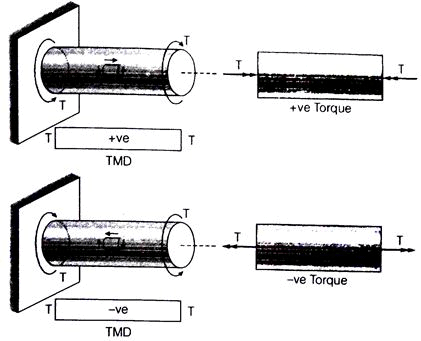 Uniform Torsion