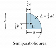 Centroid for System of Particles | Engineering Mechanics - Civil Engineering (CE)