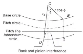 Study Notes for Gears | Theory of Machines (TOM) - Mechanical Engineering