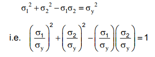 Design For Static Loading - 2 | Design of Machine Elements - Mechanical Engineering