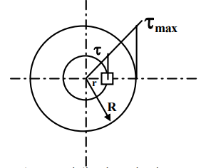 Simple Stresses (Part - 2) | Additional Study Material for Mechanical Engineering