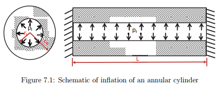 Techniques to Solve Boundary Value Problems - Civil Engineering (CE)