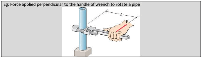 Summary: Resultant of Force System | Engineering Mechanics - Civil Engineering (CE)