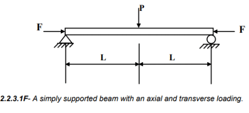 Compound Stresses In Machine Parts | Additional Study Material for Mechanical Engineering