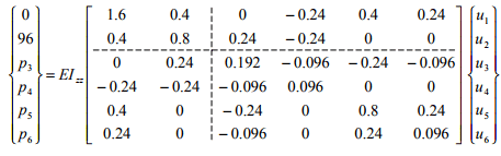 The Direct Stiffness Method: Beams - 6 | Structural Analysis - Civil Engineering (CE)