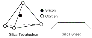 Formation & Structure of Clay Minerals | Soil Mechanics - Civil Engineering (CE)