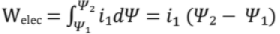 Chapter 11 - Machines (Part-3) - Mechanical Engineering