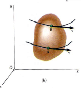 Moment of Force on a Rigid Body | Engineering Mechanics - Civil Engineering (CE)