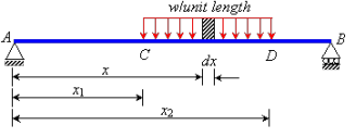 Using Influence Lines for Uniformly Distributed Load - Civil Engineering