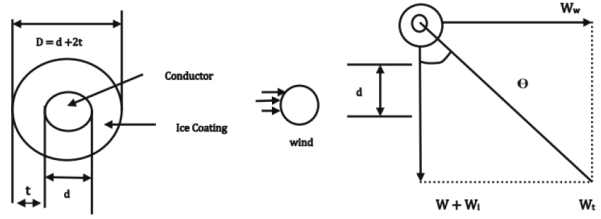 Chapter 10 - Power System (Part - 1) | Additional Study Material for Mechanical Engineering